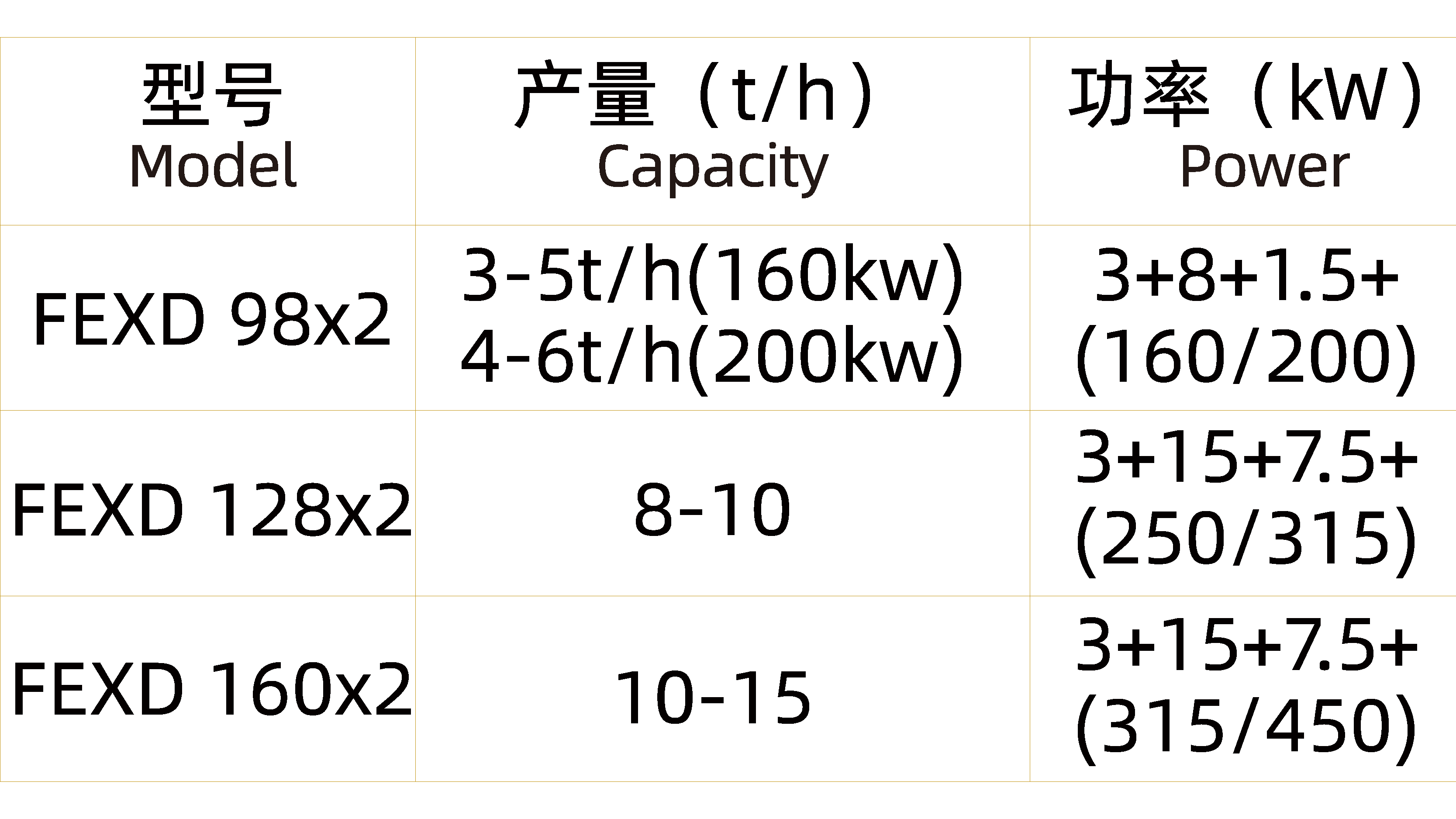 雙螺桿膨化機(jī)