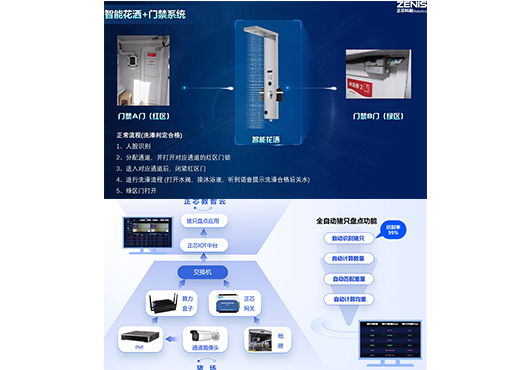 數(shù)智化工廠/農(nóng)場