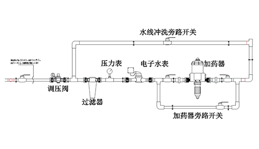 水線前端-過濾器
