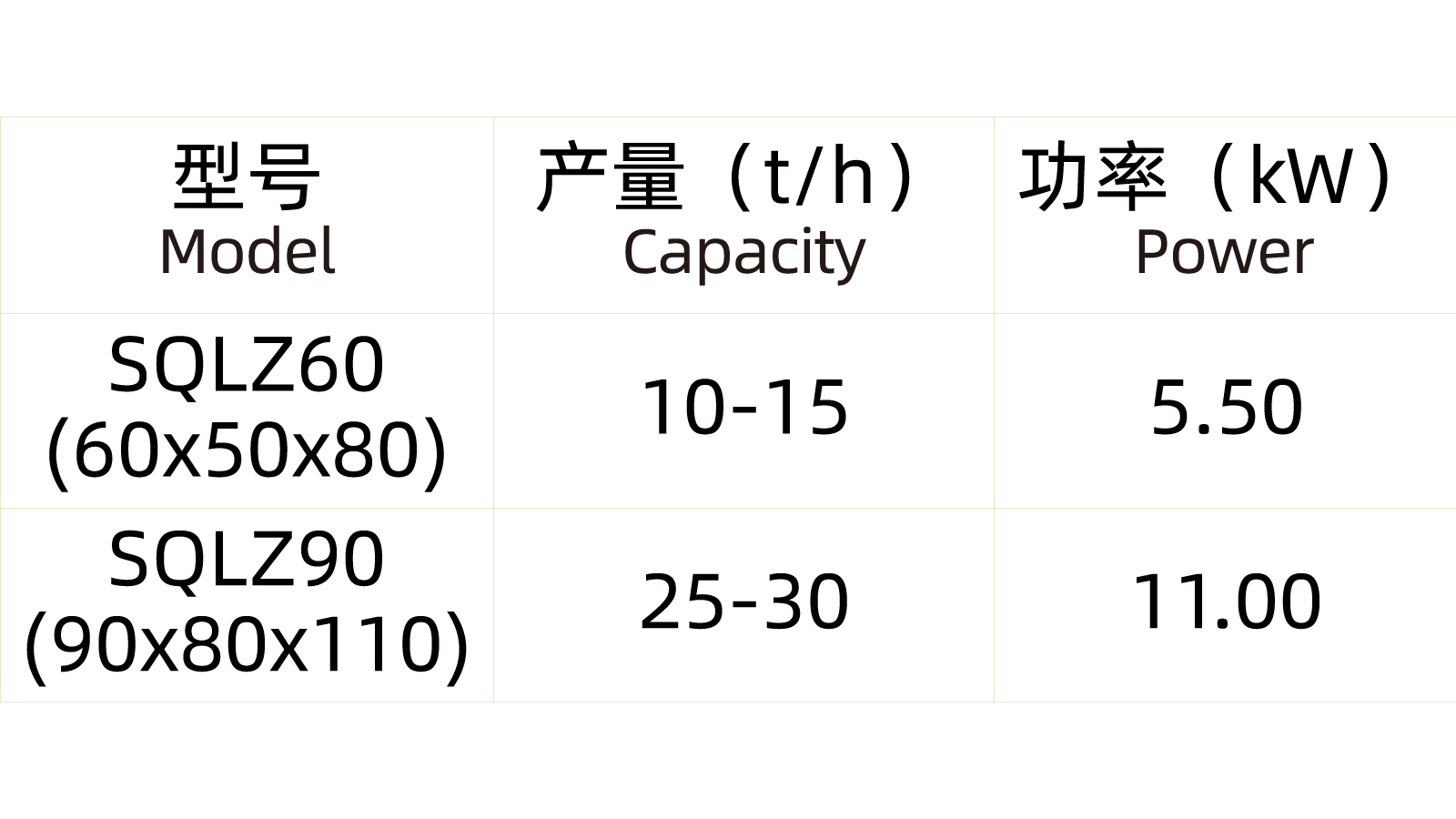 圓錐粉料清理篩